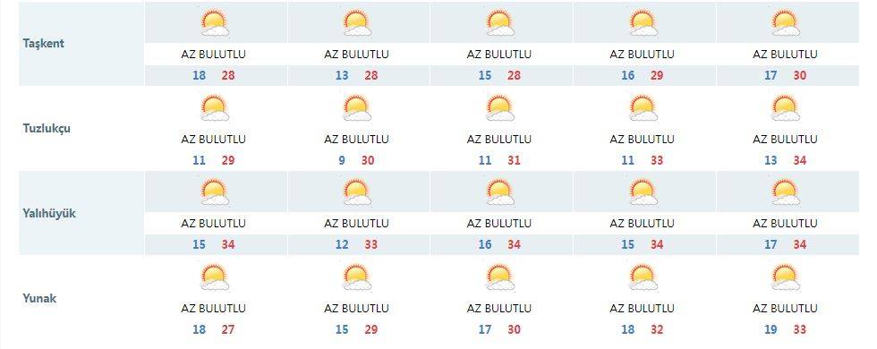 Konya’da bu bayram hava nasıl olacak? 22